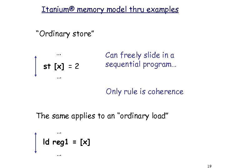 Itanium® memory model thru examples “Ordinary store” … st [x] = 2 … Can