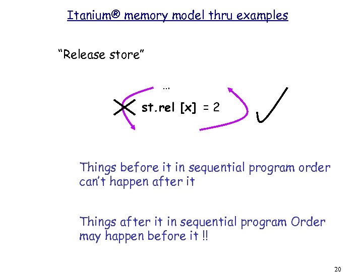 Itanium® memory model thru examples “Release store” … st. rel [x] = 2 Things