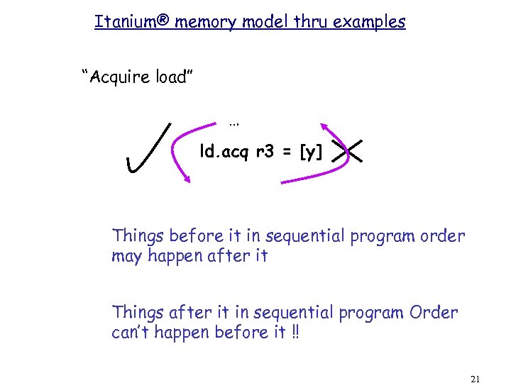 Itanium® memory model thru examples “Acquire load” … ld. acq r 3 = [y]