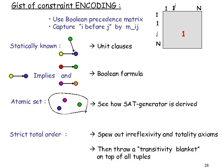 Gist of constraint ENCODING : • Use Boolean precedence matrix • Capture “i before
