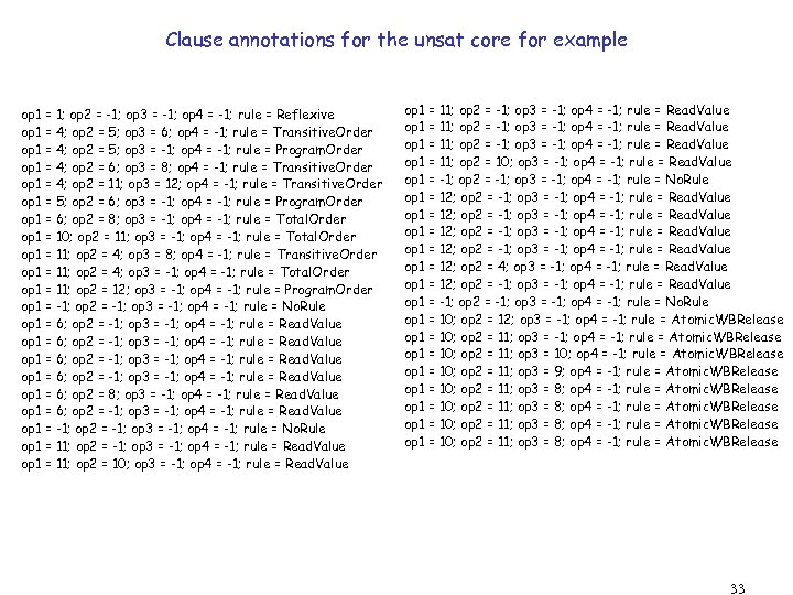 Clause annotations for the unsat core for example op 1 = 1; op 2