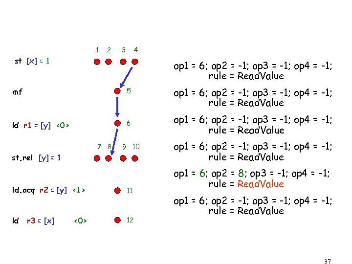 1 2 3 4 st [x] = 1 op 1 = 6; op 2