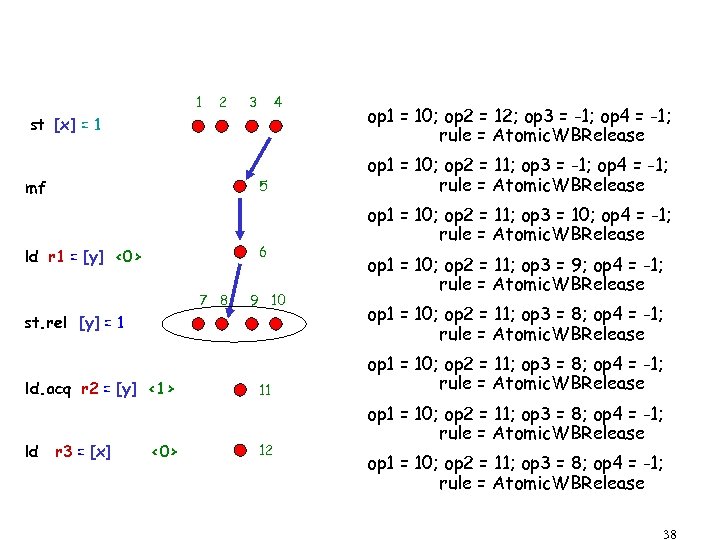1 2 3 4 st [x] = 1 mf 5 6 ld r 1