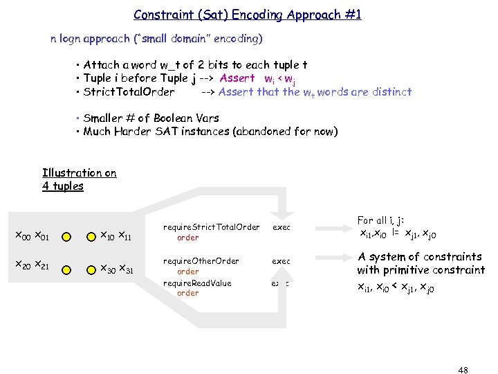 Constraint (Sat) Encoding Approach #1 n logn approach (“small domain” encoding) • Attach a
