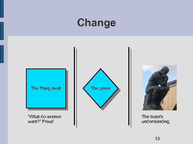 Change Thing itself “What do women want? ” Freud The prism The team's understanding