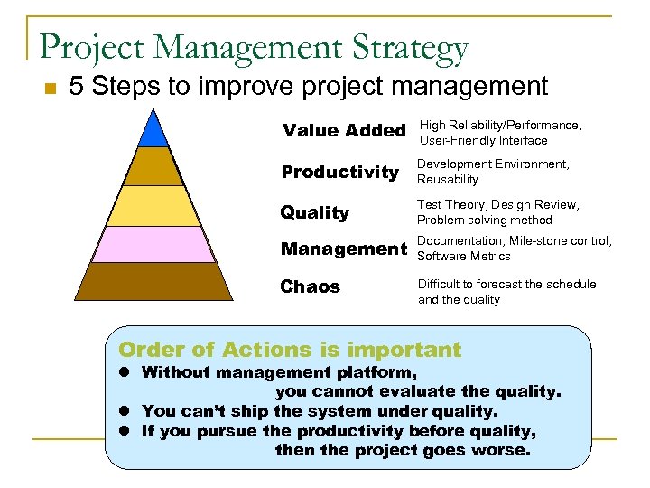 Project Management Strategy n 5 Steps to improve project management Value Added High Reliability/Performance,