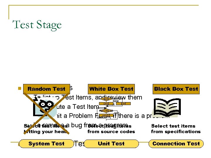 Test Stage n Test Activities Random Test White Box Test Black Box Test To