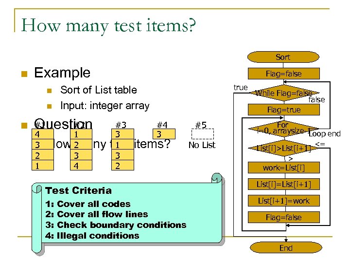 How many test items? Sort n Example n n true Sort of List table