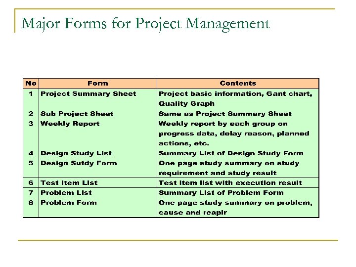 Major Forms for Project Management 