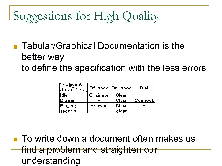 Suggestions for High Quality n Tabular/Graphical Documentation is the better way to define the