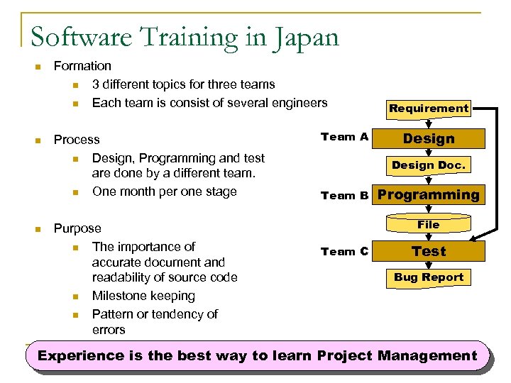 Software Training in Japan n Formation n 3 different topics for three teams n