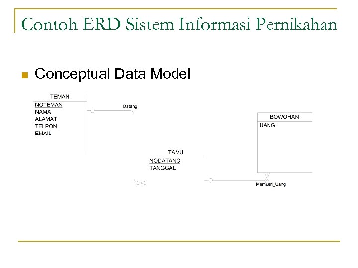 Contoh ERD Sistem Informasi Pernikahan n Conceptual Data Model 