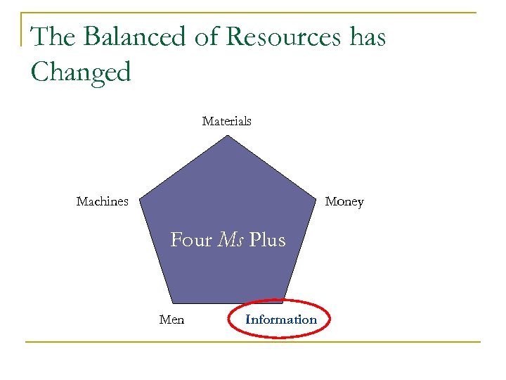The Balanced of Resources has Changed Materials Machines Money Four Ms Plus Men Information