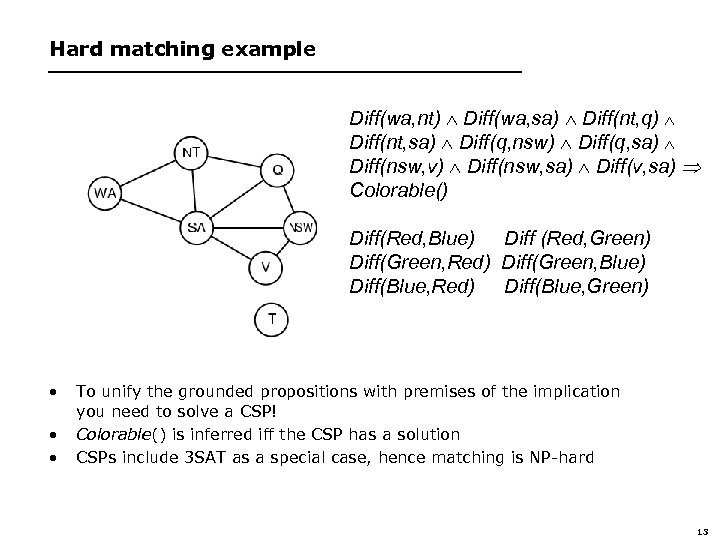 Hard matching example Diff(wa, nt) Diff(wa, sa) Diff(nt, q) Diff(nt, sa) Diff(q, nsw) Diff(q,