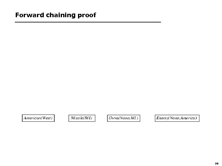 Forward chaining proof 20 