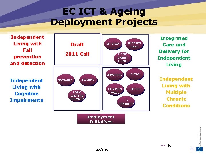 EC ICT & Ageing Deployment Projects Independent Living with Fall prevention and detection Draft