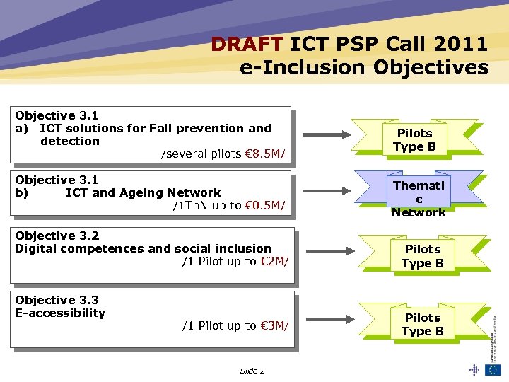 DRAFT ICT PSP Call 2011 e-Inclusion Objectives Objective 3. 1 a) ICT solutions for
