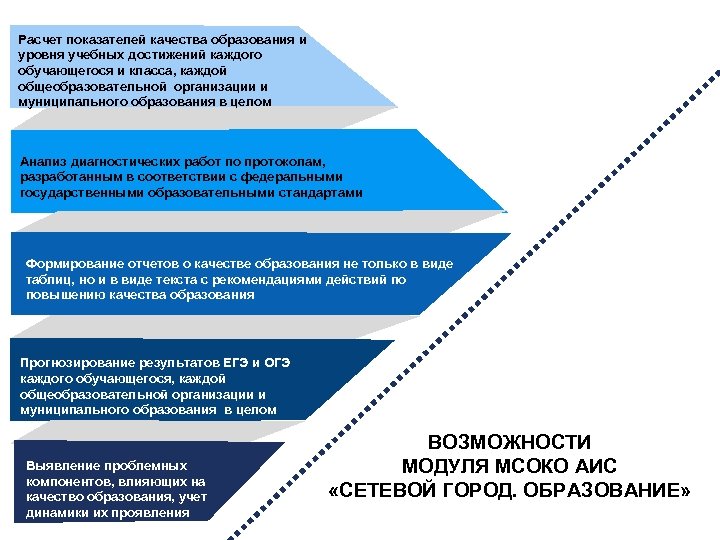 Расчет показателей качества образования и уровня учебных достижений каждого обучающегося и класса, каждой общеобразовательной