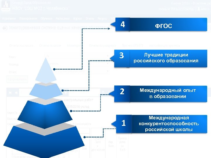 Традиции российского образования вчера и сегодня проект