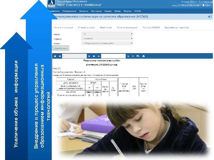 Внедрение в процесс управления образованием информационных технологий Увеличение объема информации 
