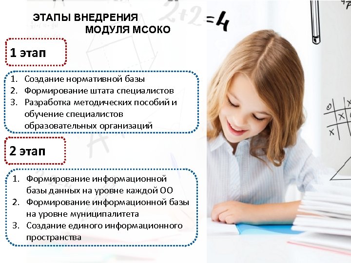 ЭТАПЫ ВНЕДРЕНИЯ МОДУЛЯ МСОКО 1 этап 1. Создание нормативной базы 2. Формирование штата специалистов