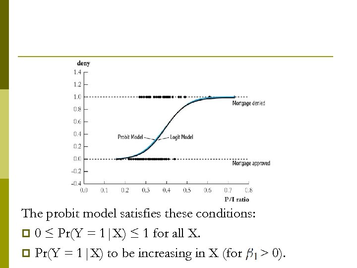 The probit model satisfies these conditions: p 0 ≤ Pr(Y = 1|X) ≤ 1