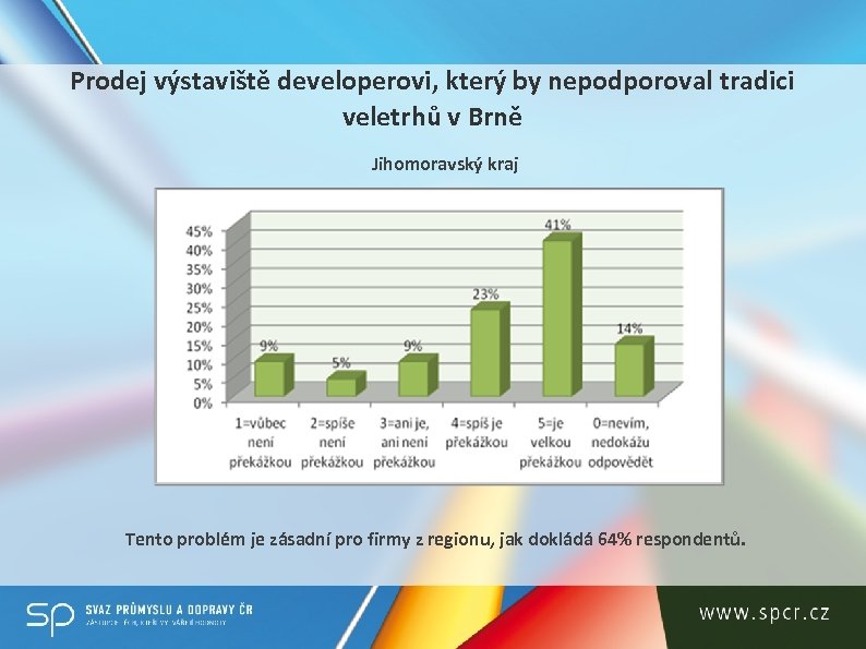 Prodej výstaviště developerovi, který by nepodporoval tradici veletrhů v Brně Jihomoravský kraj Tento problém