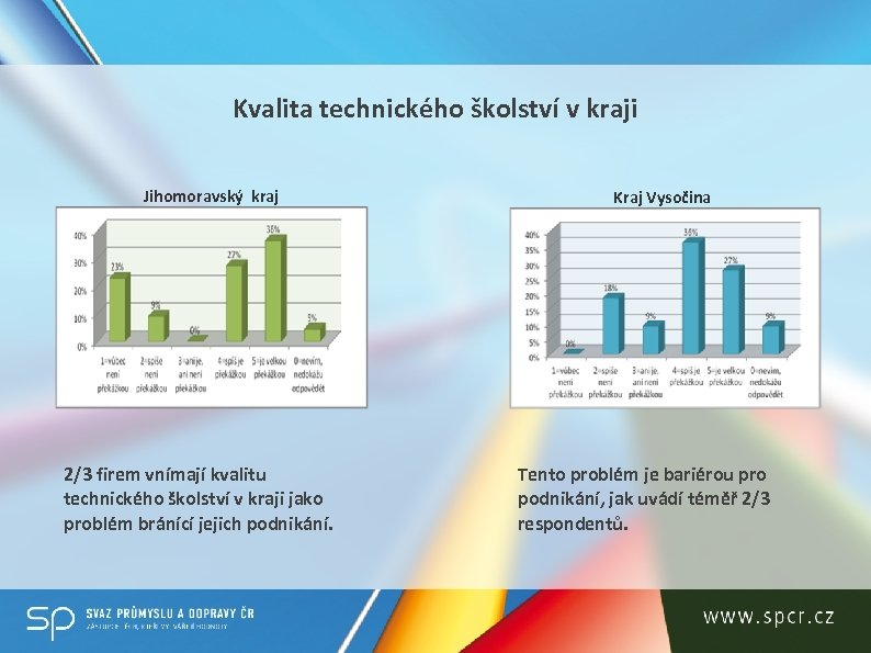 Kvalita technického školství v kraji Jihomoravský kraj 2/3 firem vnímají kvalitu technického školství v