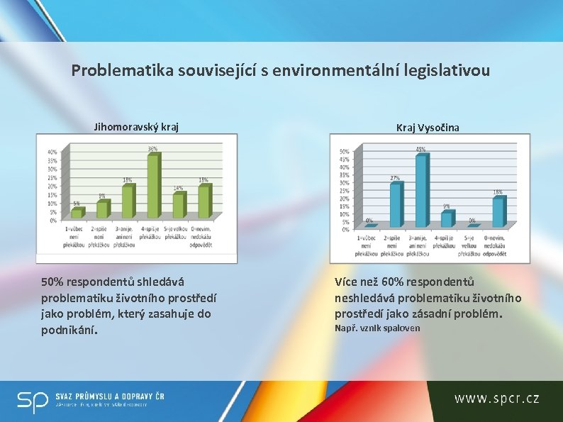 Problematika související s environmentální legislativou Jihomoravský kraj 50% respondentů shledává problematiku životního prostředí jako