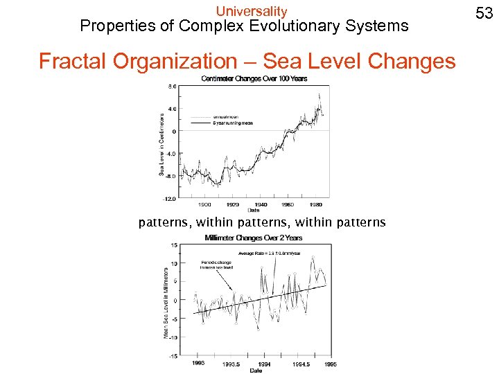 Universality Properties of Complex Evolutionary Systems Fractal Organization – Sea Level Changes patterns, within