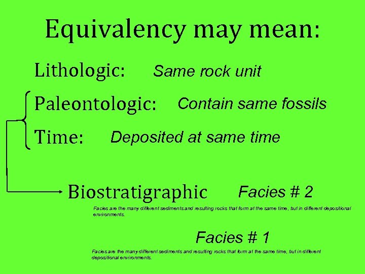 Equivalency may mean: Lithologic: Same rock unit Paleontologic: Time: Contain same fossils Deposited at