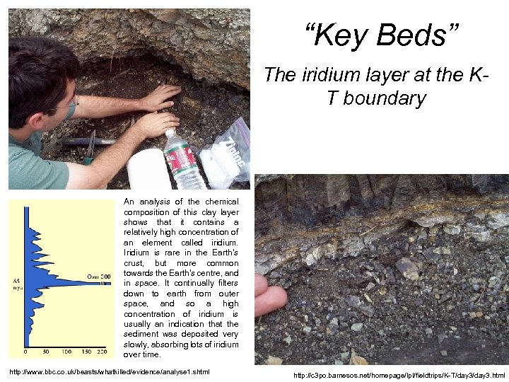 “Key Beds” The iridium layer at the KT boundary An analysis of the chemical