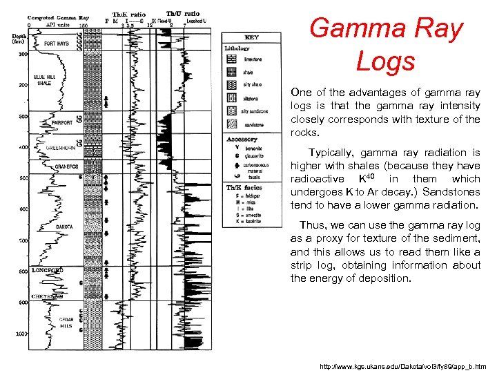 Gamma Ray Logs One of the advantages of gamma ray logs is that the