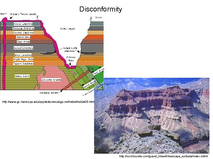 Disconformity http: //www. gc. maricopa. edu/appliedscience/gjc-nsf/reldat 26. html http: //rockhounds. com/grand_hikes/cape_solitude/index. shtml 