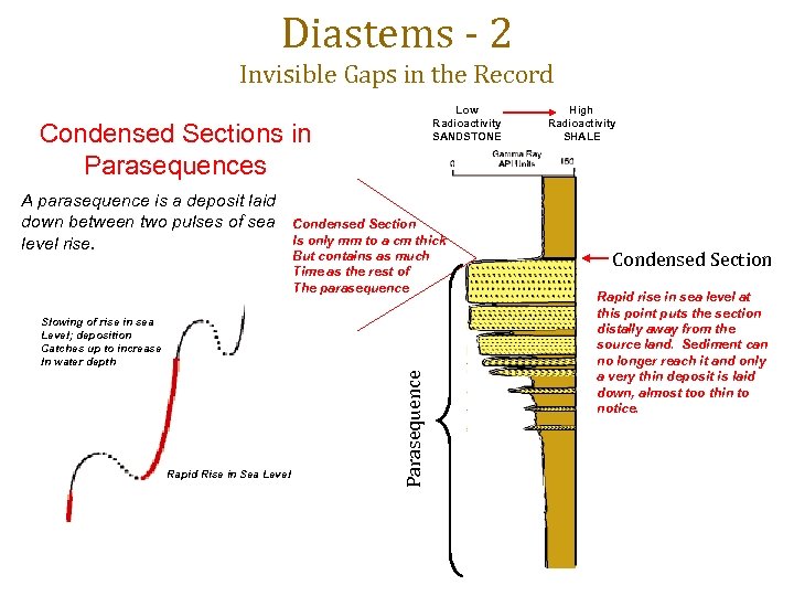 Diastems - 2 Invisible Gaps in the Record Low Radioactivity SANDSTONE Condensed Sections in