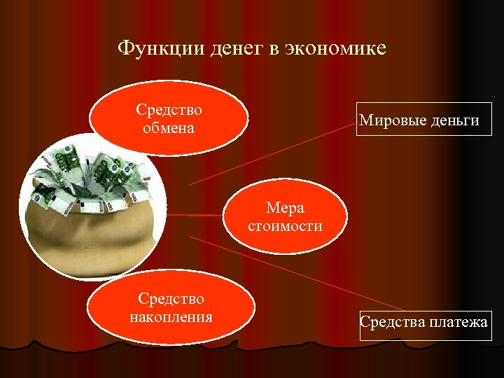 Функция мировых денег