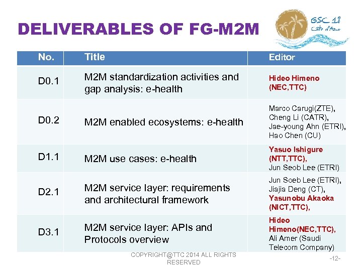 DELIVERABLES OF FG-M 2 M No. Title Editor D 0. 1 M 2 M