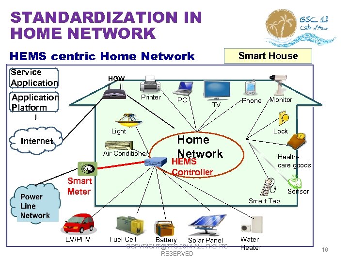 STANDARDIZATION IN HOME NETWORK HEMS centric Home Network Service Application Smart House HGW Application