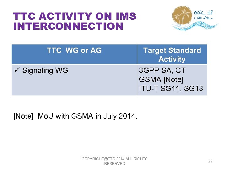 TTC ACTIVITY ON IMS INTERCONNECTION TTC WG or AG ü Signaling WG Target Standard