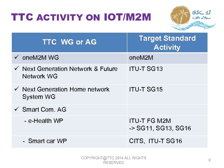 TTC ACTIVITY ON IOT/M 2 M TTC WG or AG Target Standard Activity ü