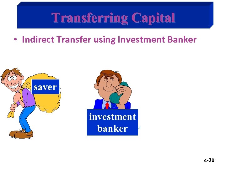 Transferring Capital • Indirect Transfer using Investment Banker saver investment banker 4 -20 