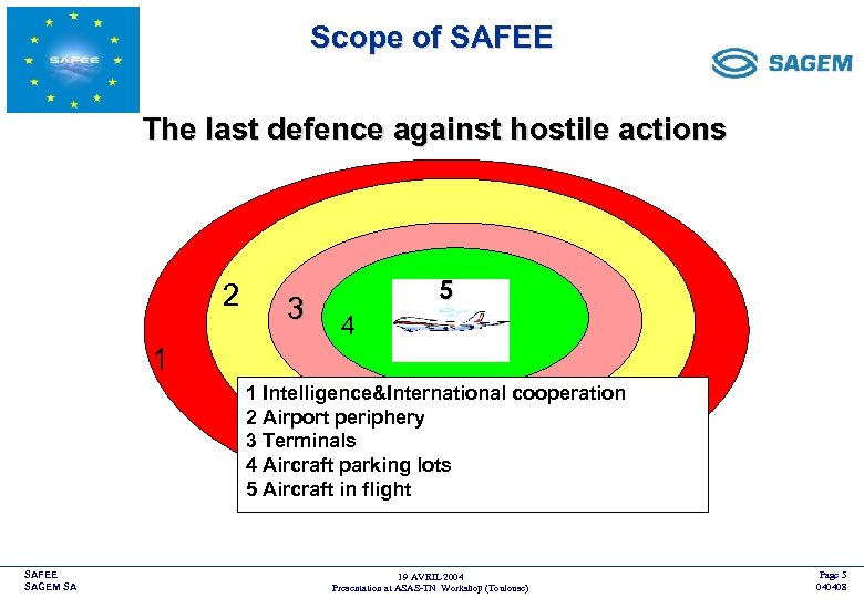 Scope of SAFEE <COMPANY LOGO> The last defence against hostile actions 2 3 5