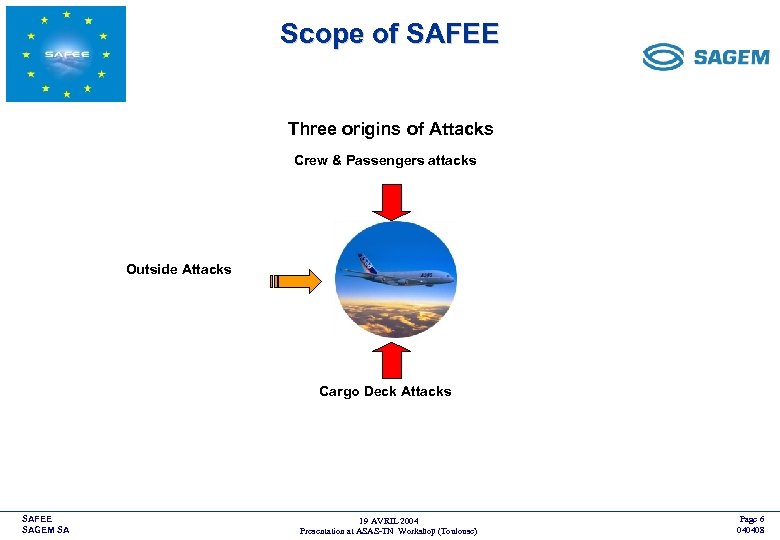 Scope of SAFEE <COMPANY LOGO> Three origins of Attacks Crew & Passengers attacks Outside