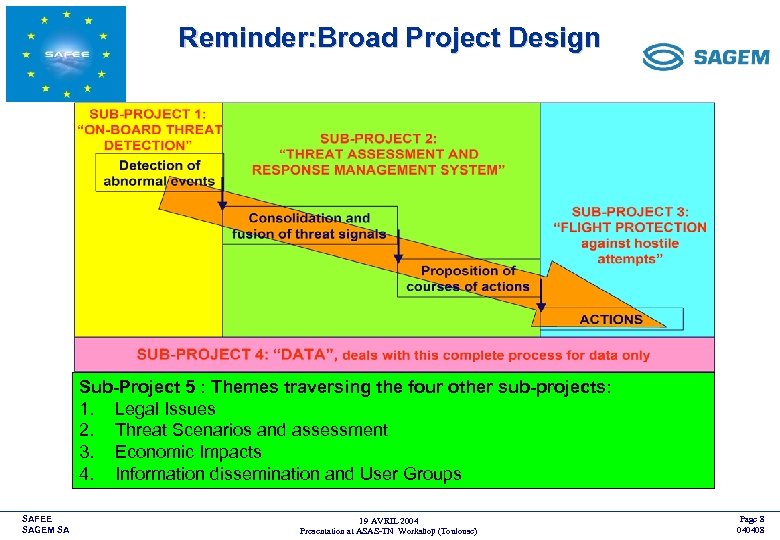 Reminder: Broad Project Design <COMPANY LOGO> Sub-Project 5 : Themes traversing the four other