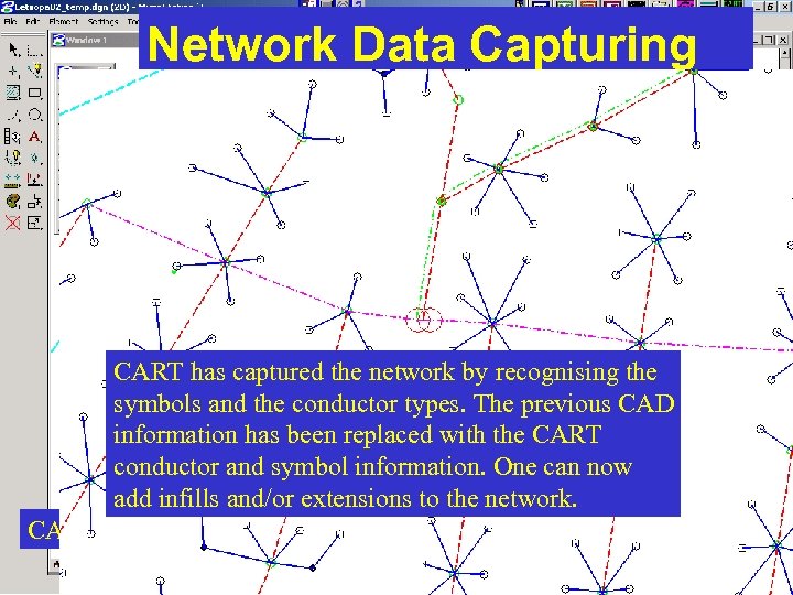 Network Data Capturing CART has captured the network by recognising the symbols and the