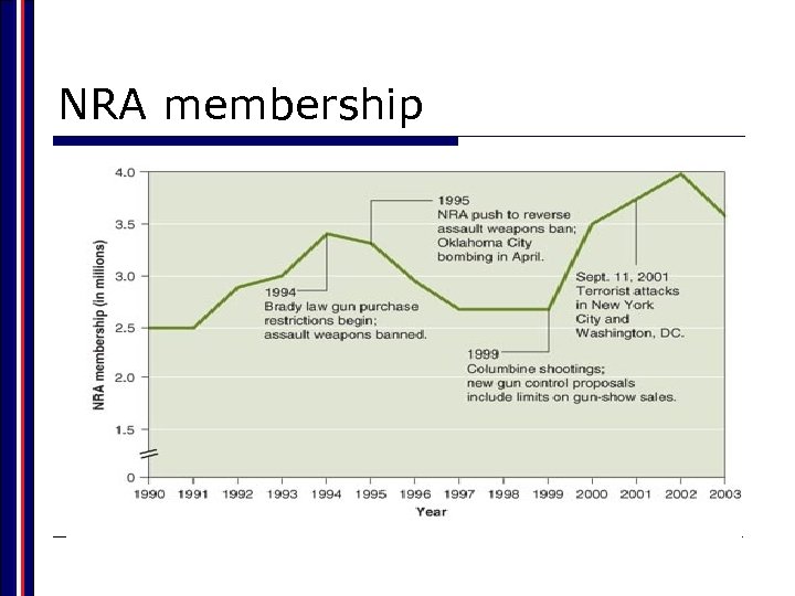 NRA membership 