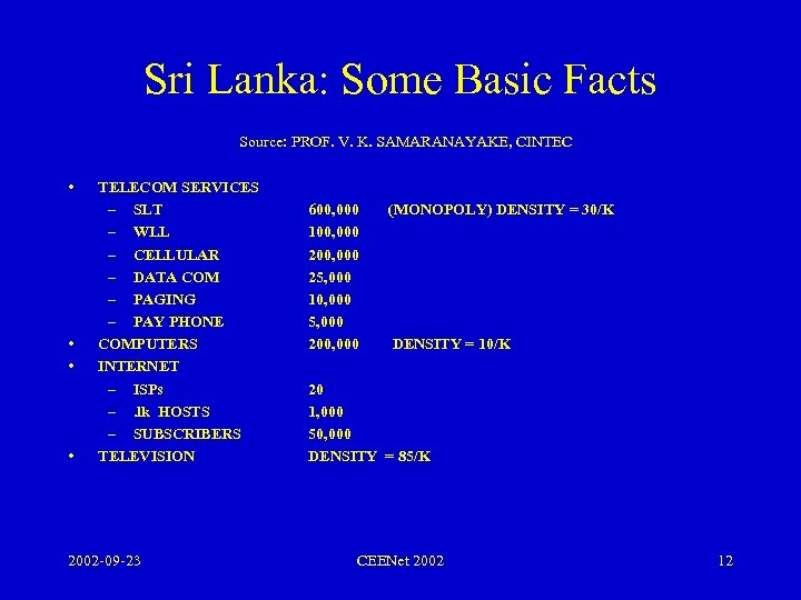 Sri Lanka: Some Basic Facts Source: PROF. V. K. SAMARANAYAKE, CINTEC • • TELECOM