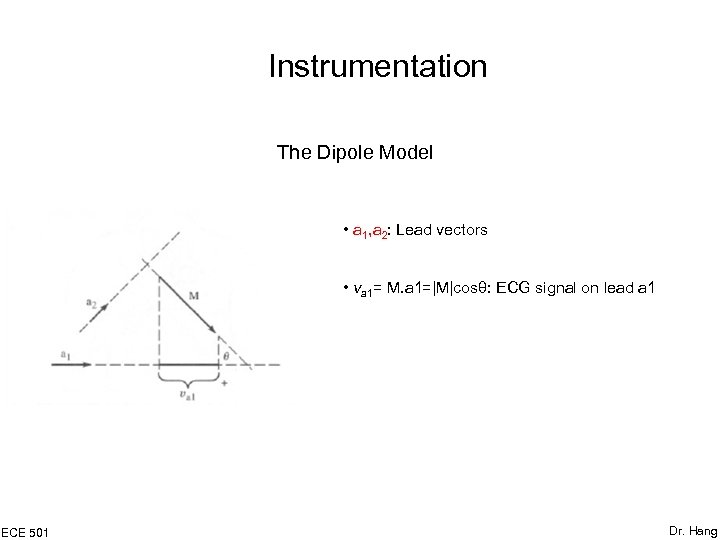 Instrumentation The Dipole Model • a 1, a 2: Lead vectors • va 1=