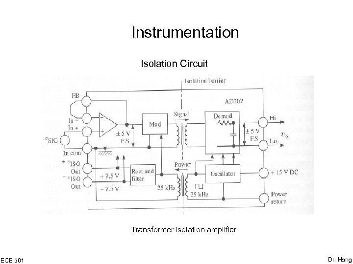 Instrumentation Isolation Circuit Transformer isolation amplifier ECE 501 Dr. Hang 