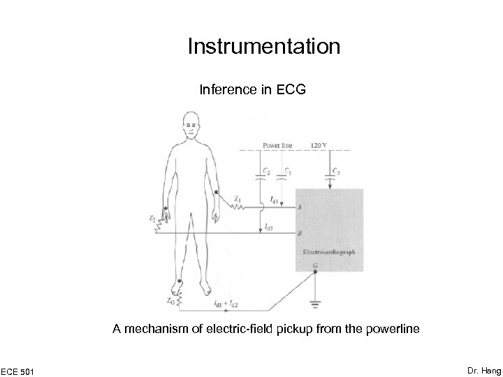 Instrumentation Inference in ECG A mechanism of electric-field pickup from the powerline ECE 501